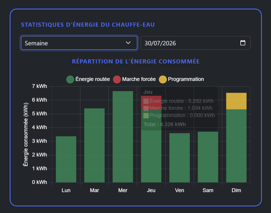 Graph Energie